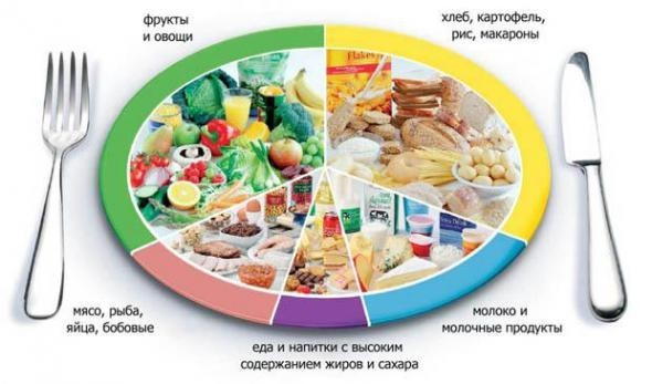 Здоровое питание обучающихся.